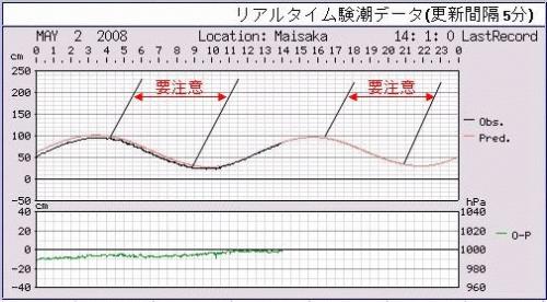 【今切口】 浜名湖への入り方