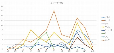 ルアー釣り.jpg